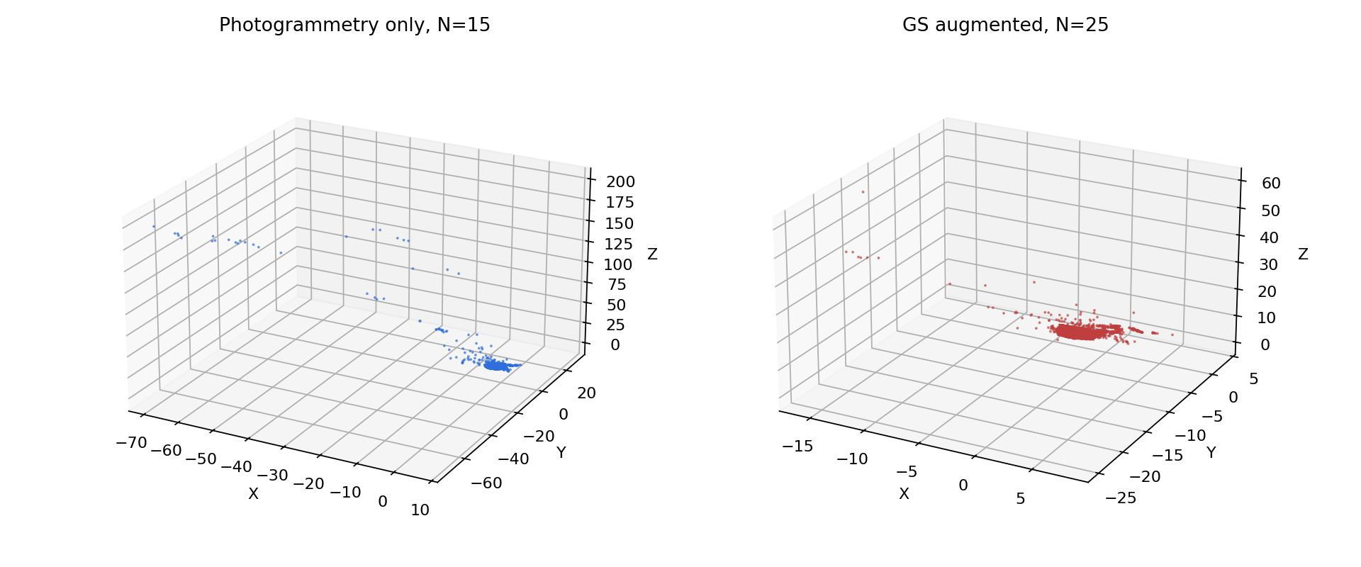 Sparse point cloud, N=15 vs N=25