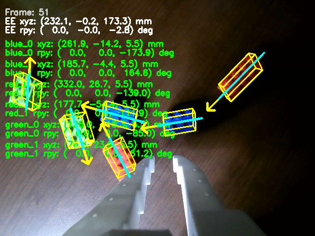 YOLO-E detector driving IK